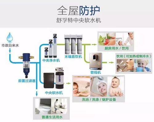 凈水器不是你想裝就能裝，你得具備以下幾個(gè)條件